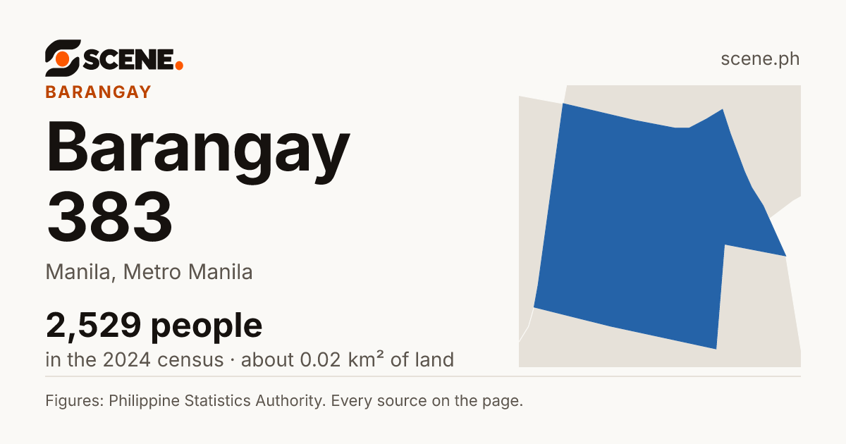Barangay 383, Manila, barangay: 2,529 people in the 2024 census