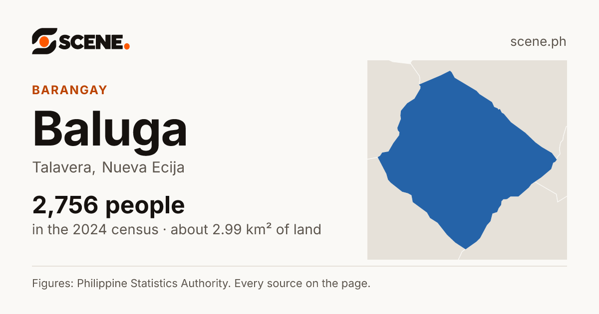 Baluga, Talavera, barangay: 2,756 people in the 2024 census