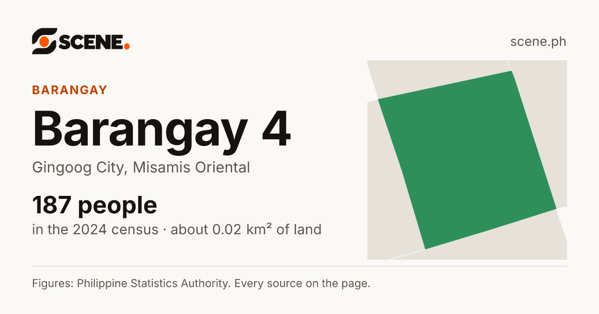 Barangay 4, Gingoog City, barangay: 187 people in the 2024 census