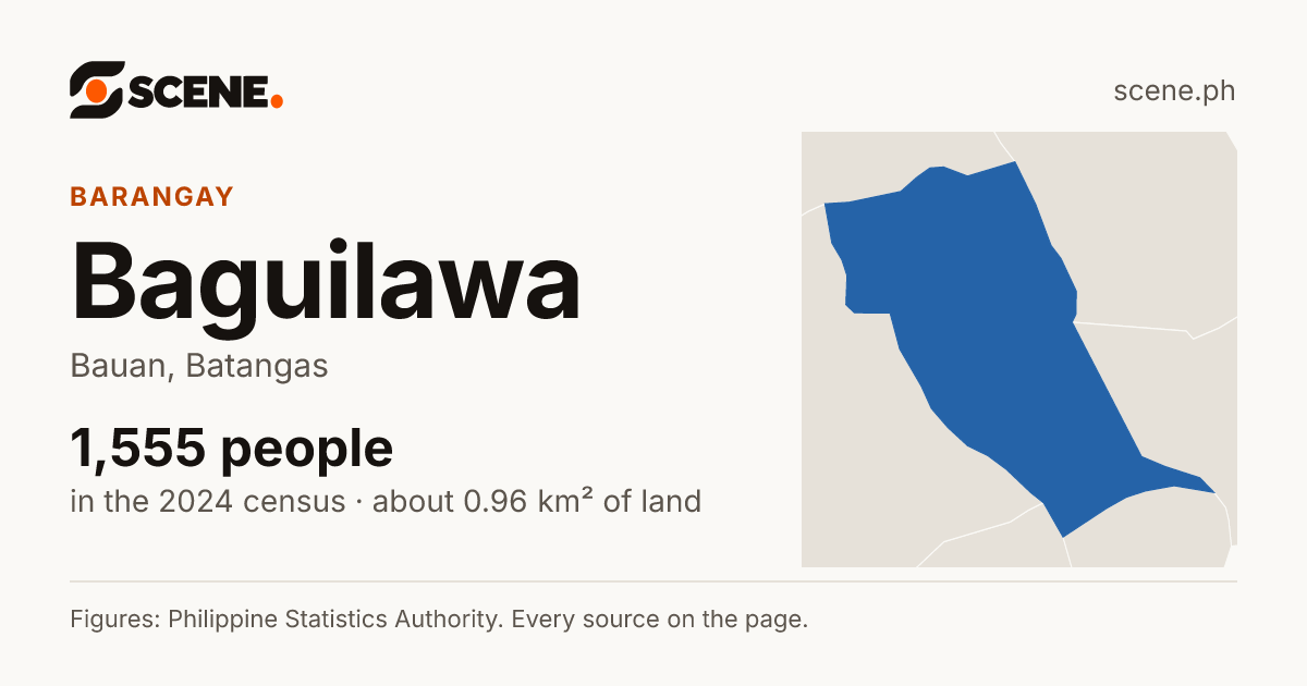 Baguilawa, Bauan, barangay: 1,555 people in the 2024 census