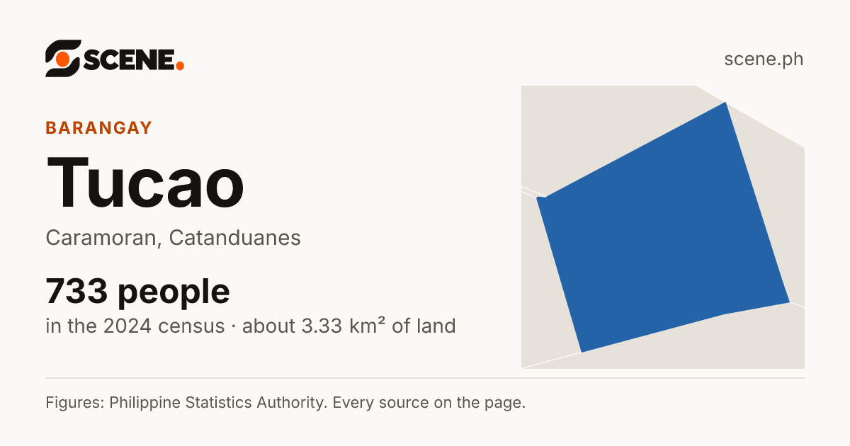 Tucao, Caramoran, barangay: 733 people in the 2024 census
