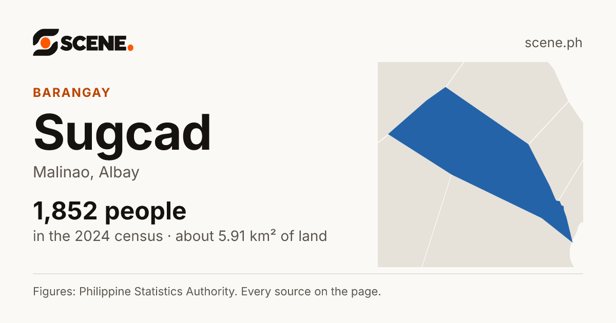 Sugcad, Malinao, barangay: 1,852 people in the 2024 census