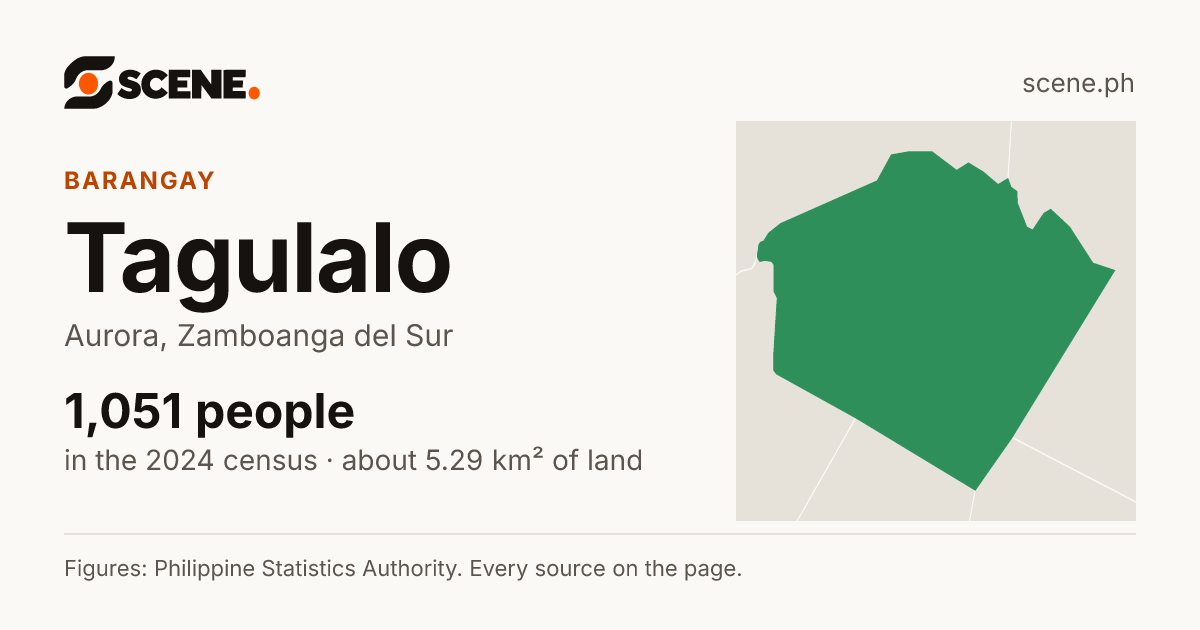 Tagulalo, Aurora, barangay: 1,051 people in the 2024 census