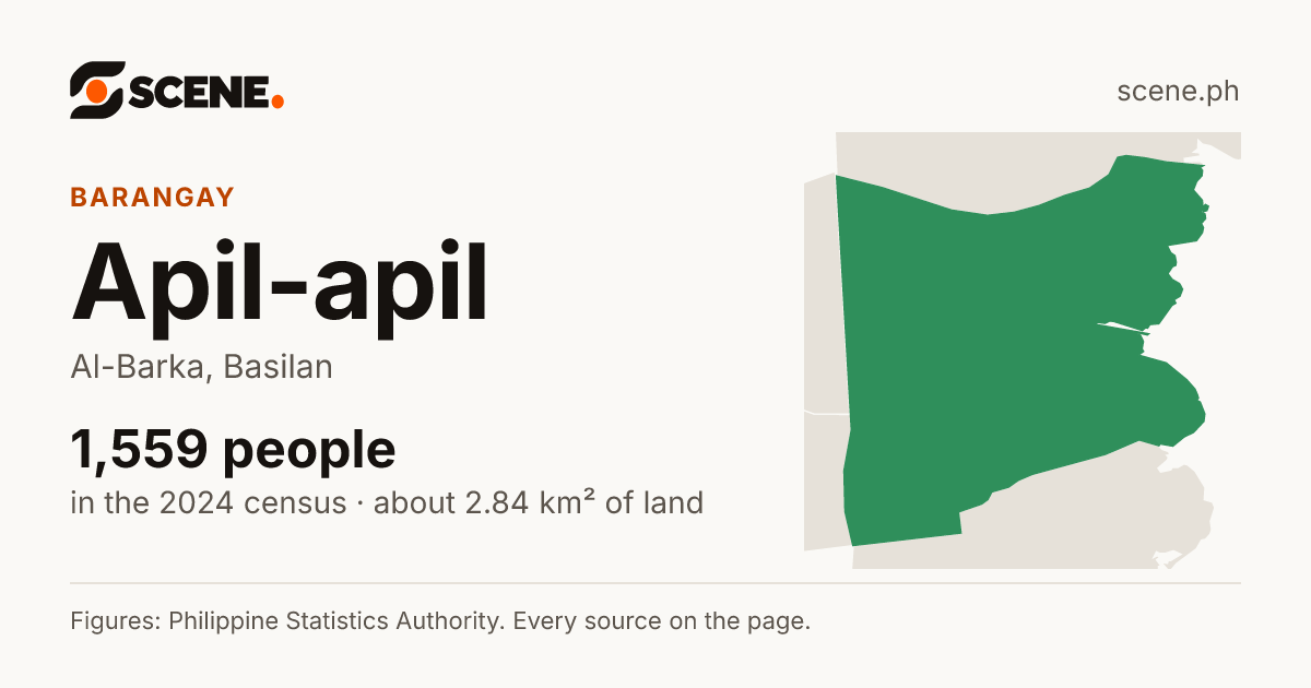 Apil-apil, Al-Barka, barangay: 1,559 people in the 2024 census