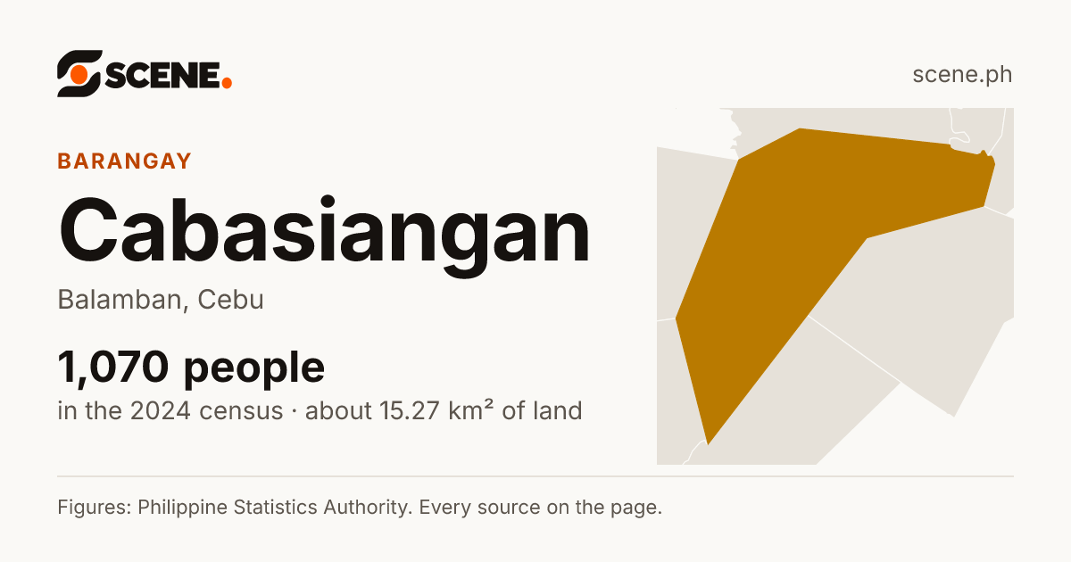 Cabasiangan, Balamban, barangay: 1,070 people in the 2024 census