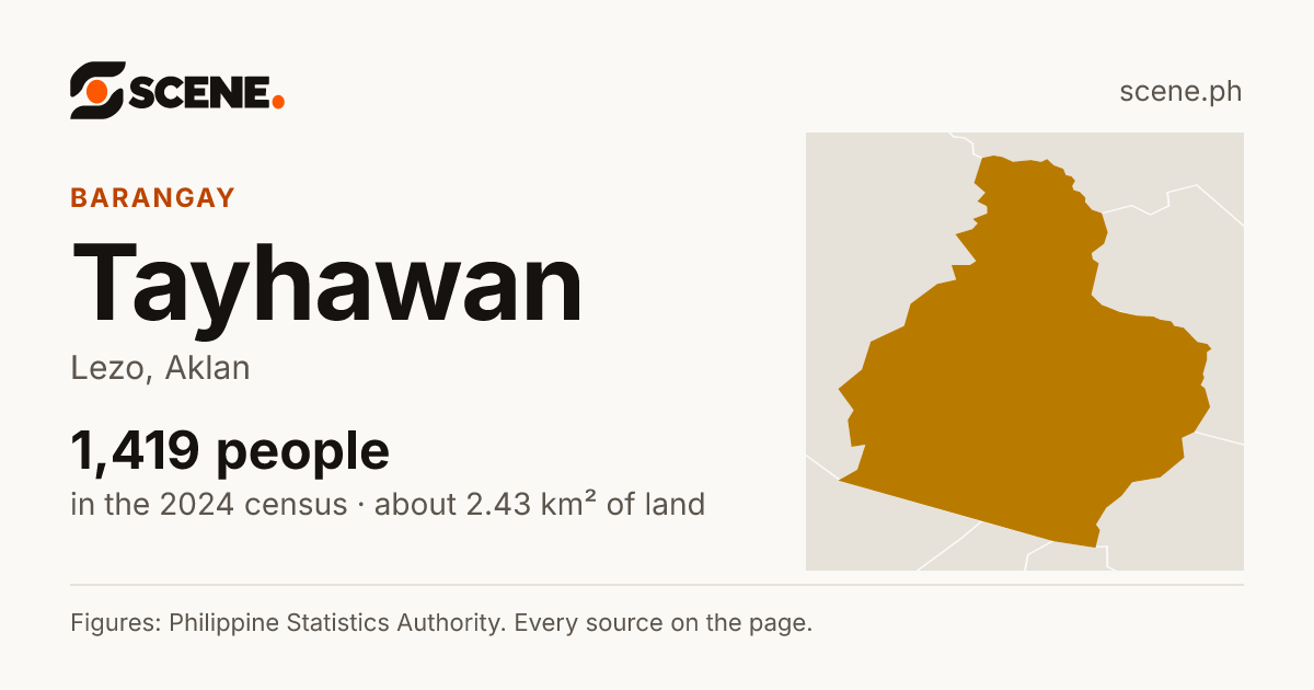 Tayhawan, Lezo, barangay: 1,419 people in the 2024 census