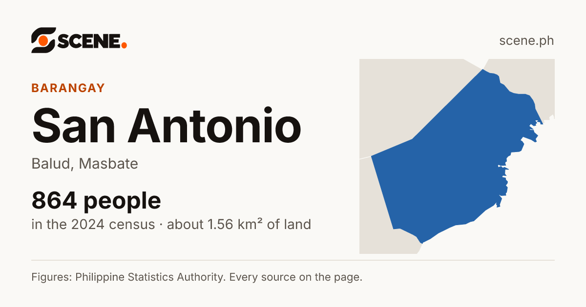 San Antonio, Balud, barangay: 864 people in the 2024 census