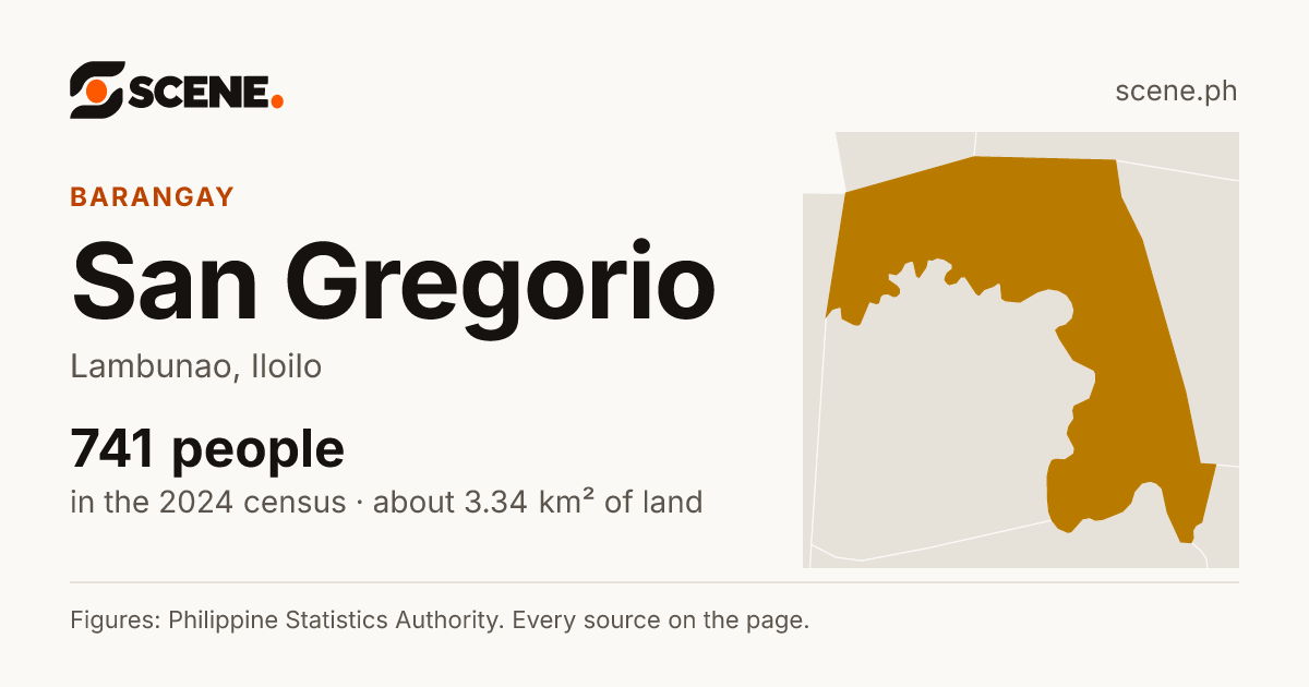 San Gregorio, Lambunao, barangay: 741 people in the 2024 census