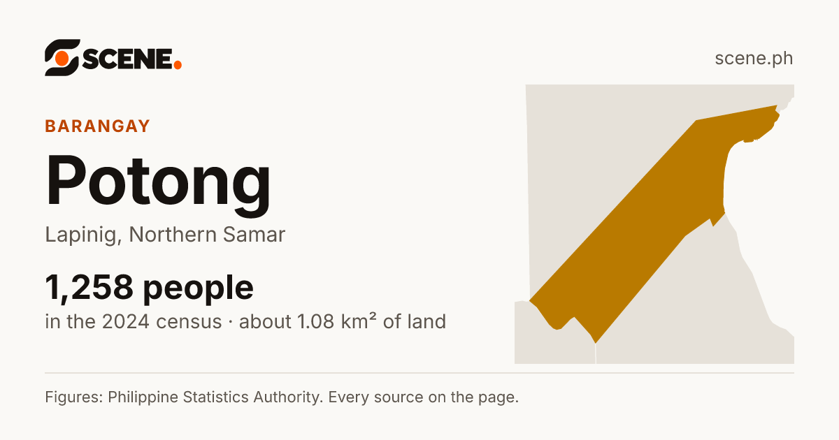 Potong, Lapinig, barangay: 1,258 people in the 2024 census