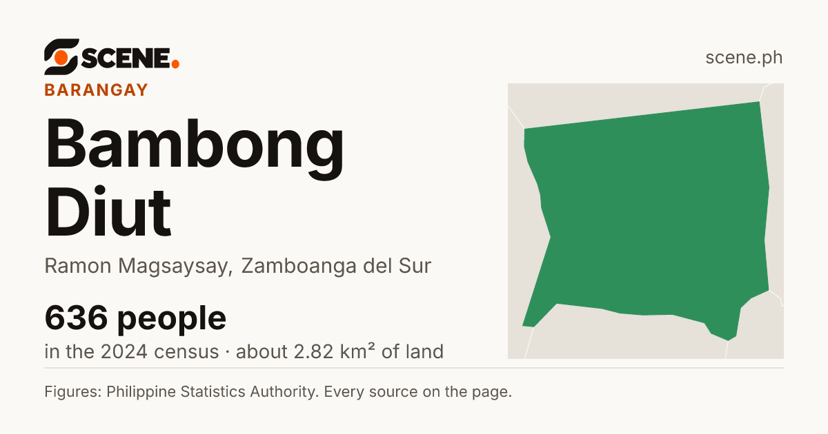 Bambong Diut, Ramon Magsaysay, barangay: 636 people in the 2024 census