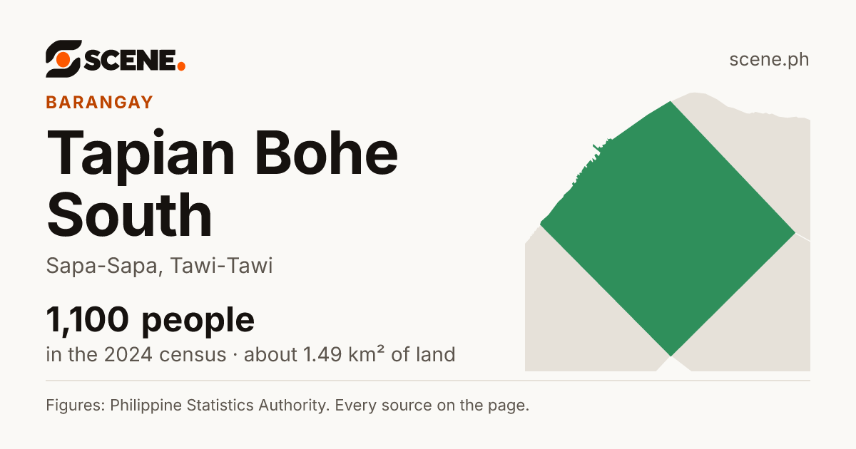 Tapian Bohe South, Sapa-Sapa, barangay: 1,100 people in the 2024 census