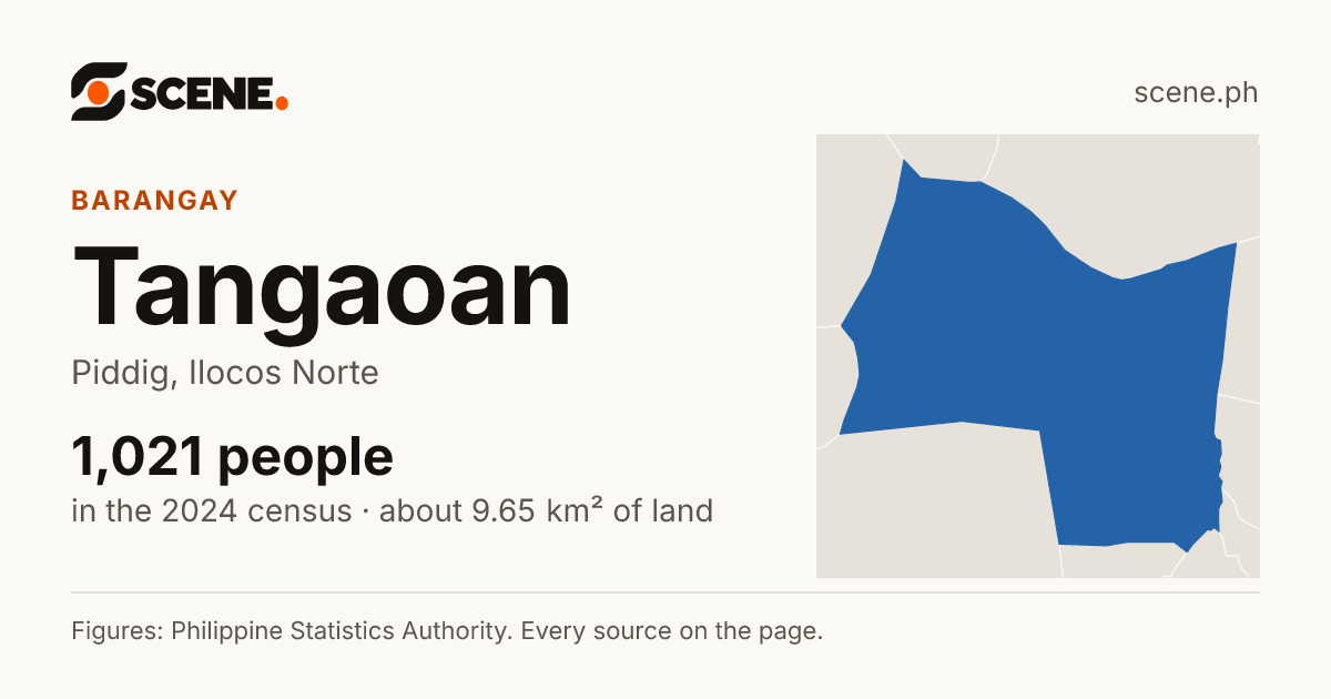 Tangaoan, Piddig, barangay: 1,021 people in the 2024 census