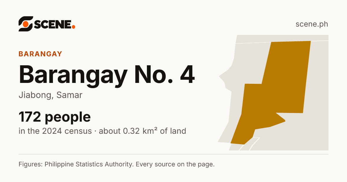 Barangay No. 4, Jiabong, barangay: 172 people in the 2024 census