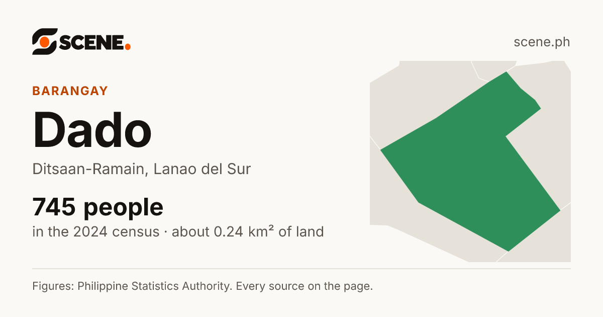 Dado, Ditsaan-Ramain, barangay: 745 people in the 2024 census