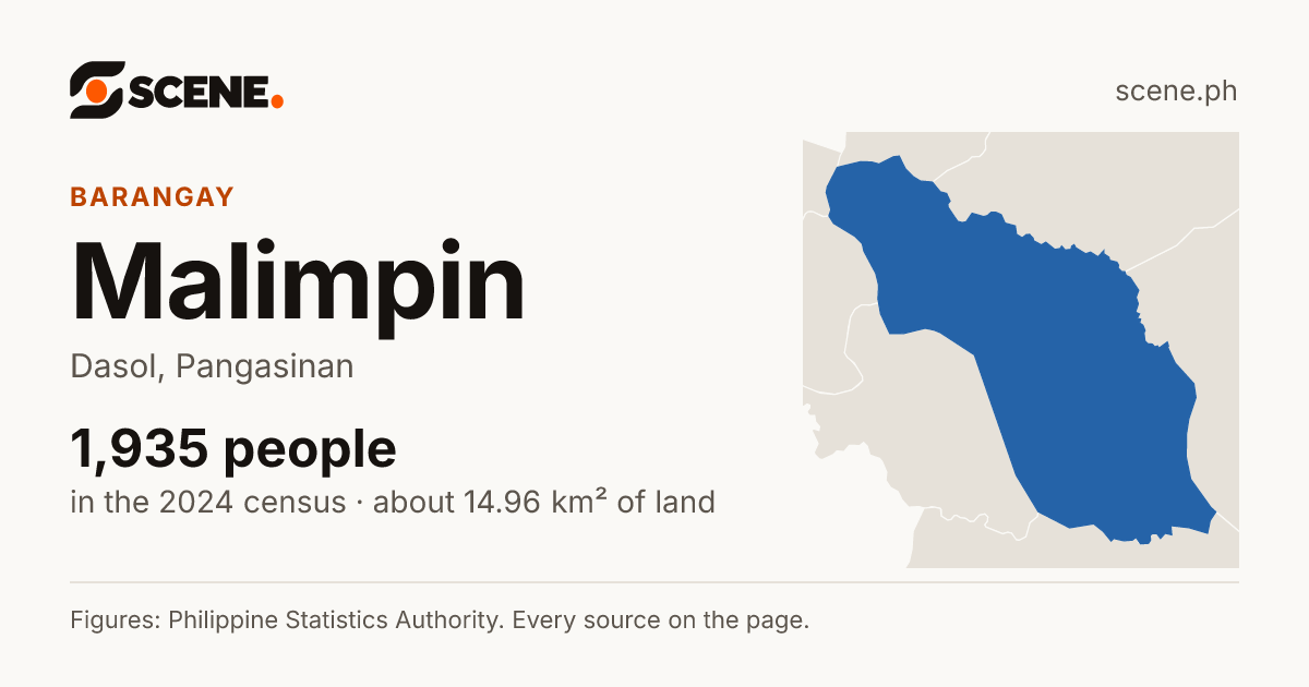 Malimpin, Dasol, barangay: 1,935 people in the 2024 census