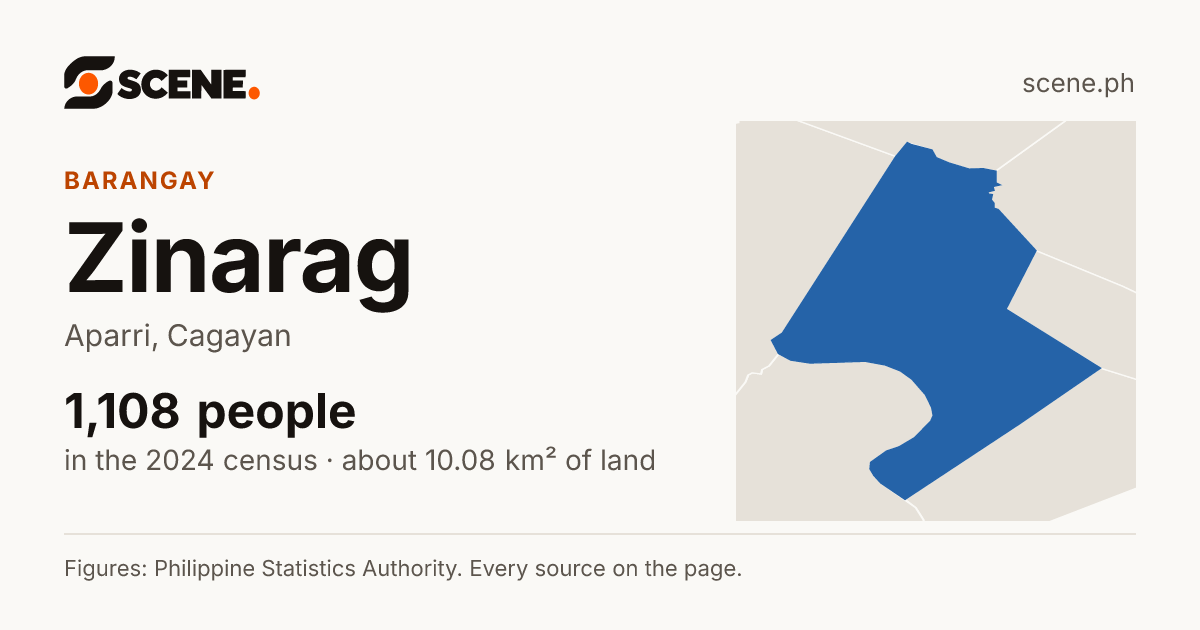 Zinarag, Aparri, barangay: 1,108 people in the 2024 census