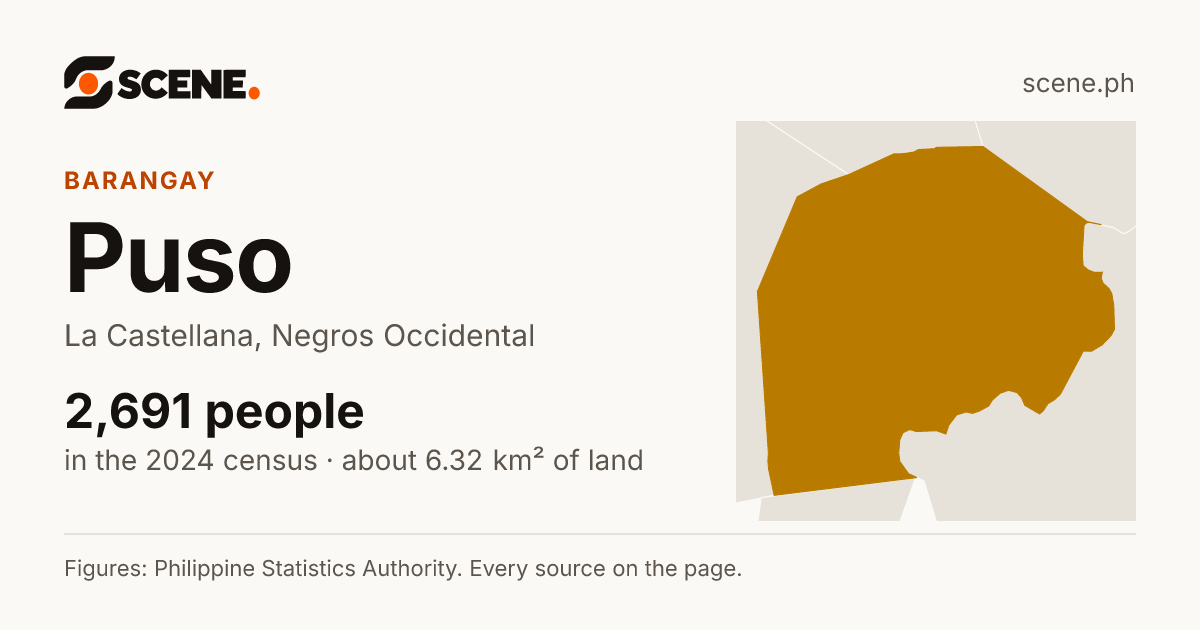 Puso, La Castellana, barangay: 2,691 people in the 2024 census