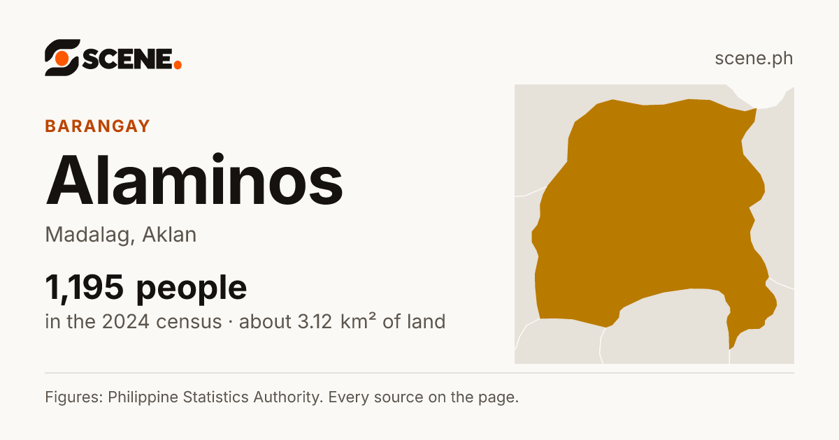 Alaminos, Madalag, barangay: 1,195 people in the 2024 census