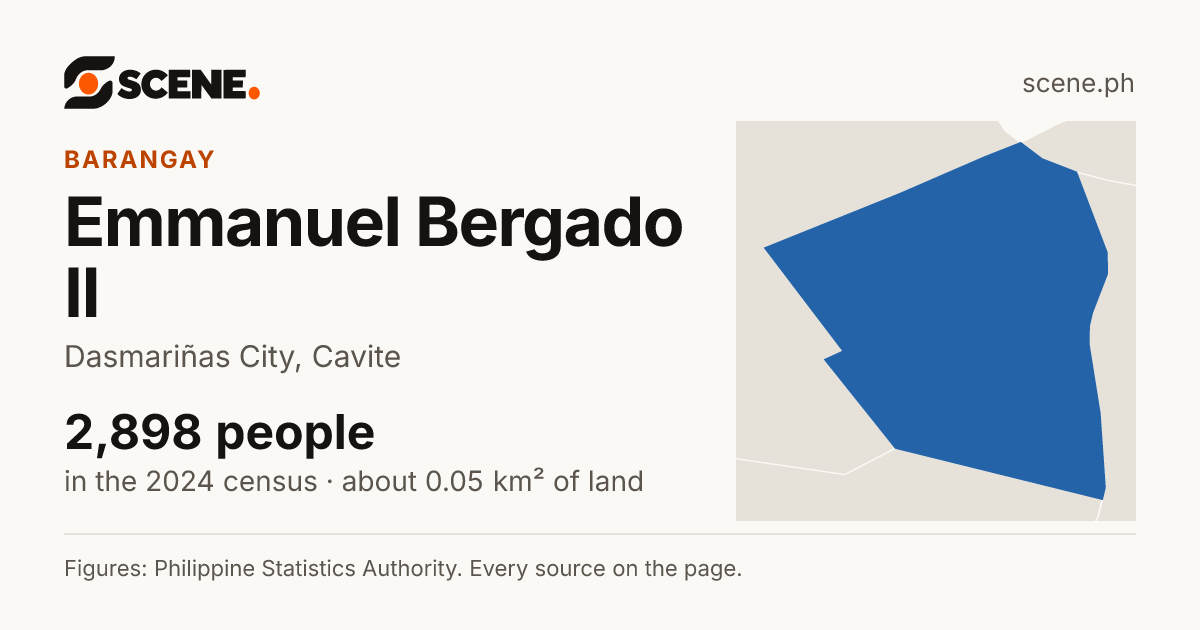 Emmanuel Bergado II, Dasmariñas City, barangay: 2,898 people in the 2024 census