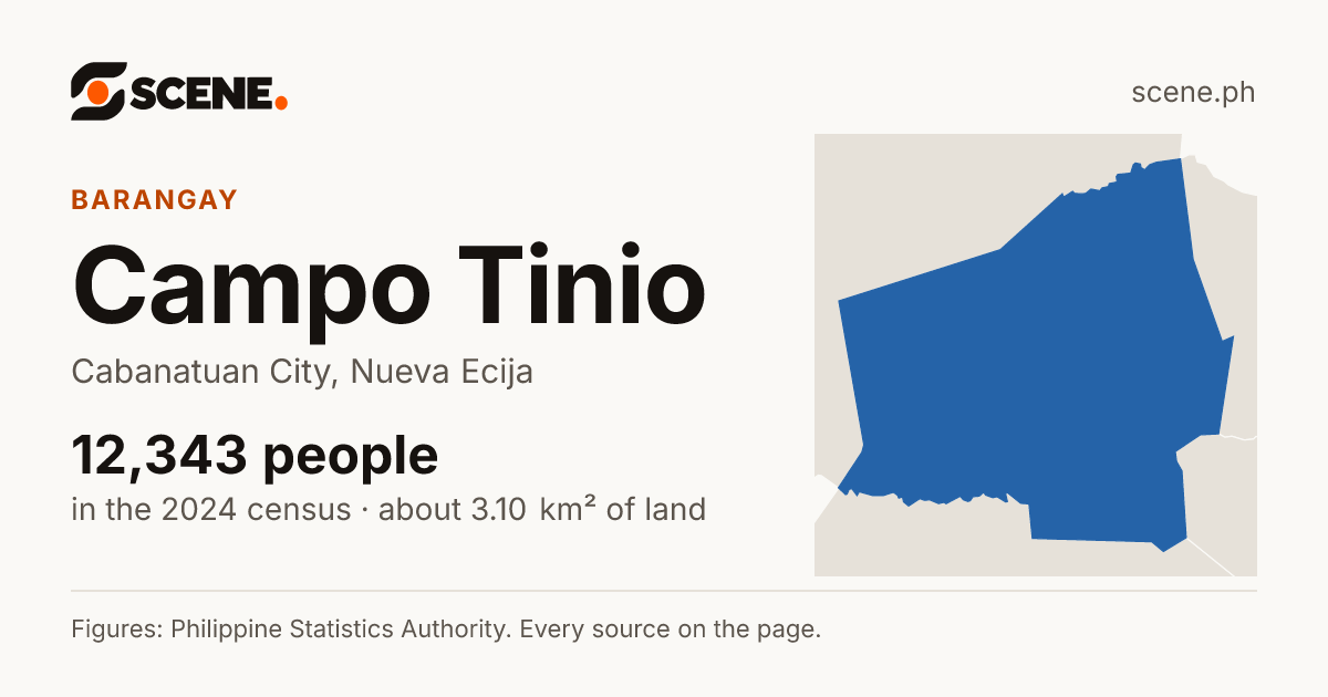 Campo Tinio, Cabanatuan City, barangay: 12,343 people in the 2024 census