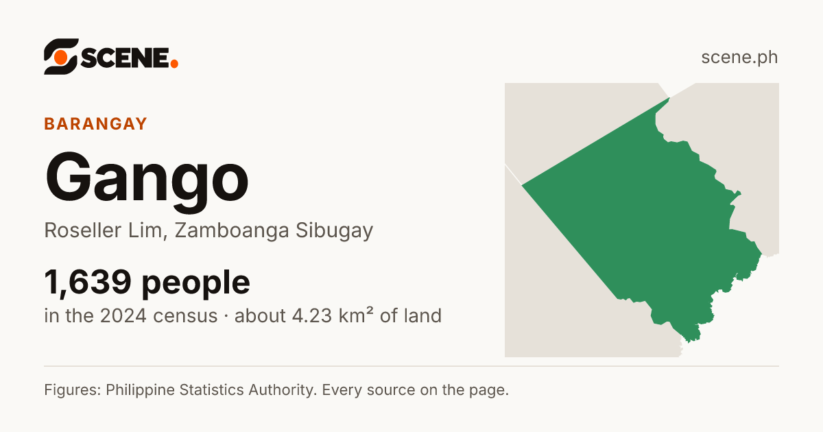 Gango, Roseller Lim, barangay: 1,639 people in the 2024 census