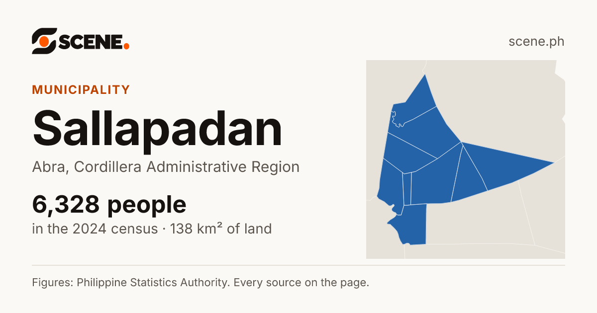 Sallapadan, Abra, municipality: 6,328 people in the 2024 census