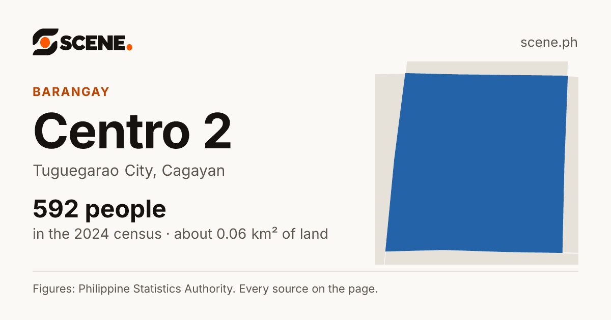 Centro 2, Tuguegarao City, barangay: 592 people in the 2024 census