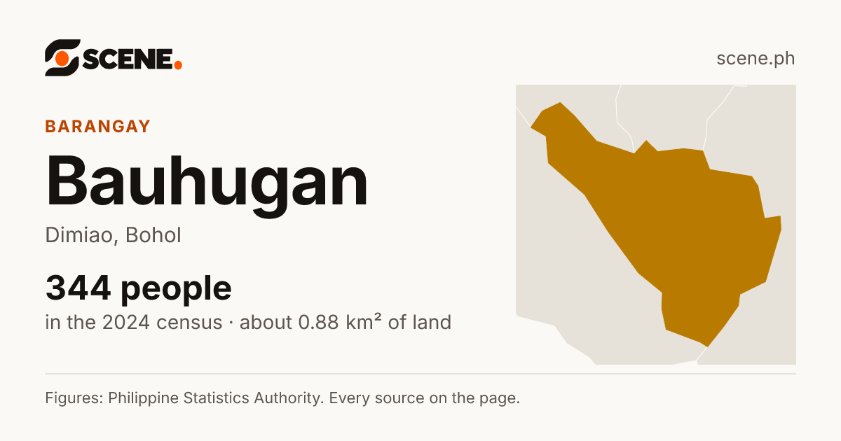 Bauhugan, Dimiao, barangay: 344 people in the 2024 census