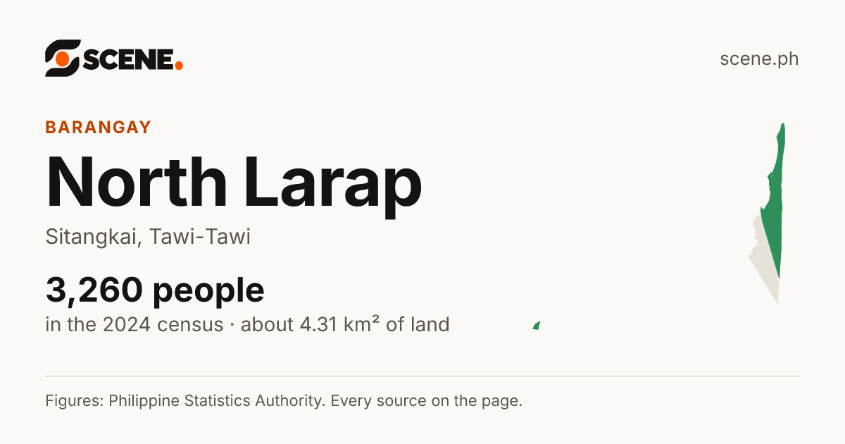 North Larap, Sitangkai, barangay: 3,260 people in the 2024 census