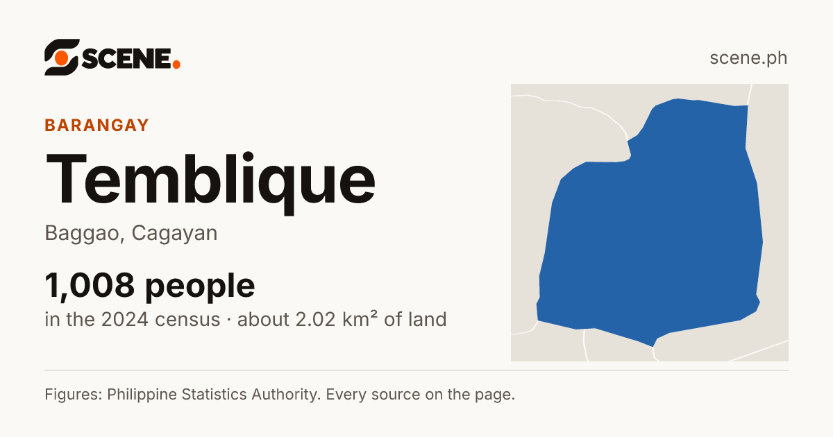 Temblique, Baggao, barangay: 1,008 people in the 2024 census