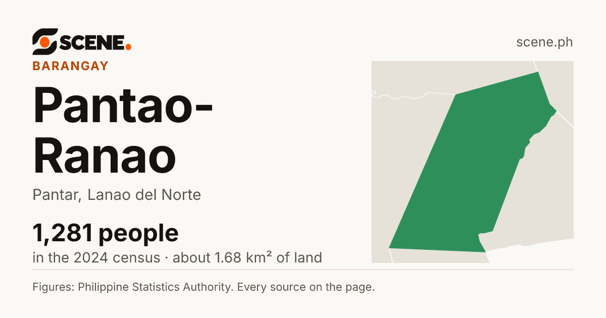 Pantao-Ranao, Pantar, barangay: 1,281 people in the 2024 census