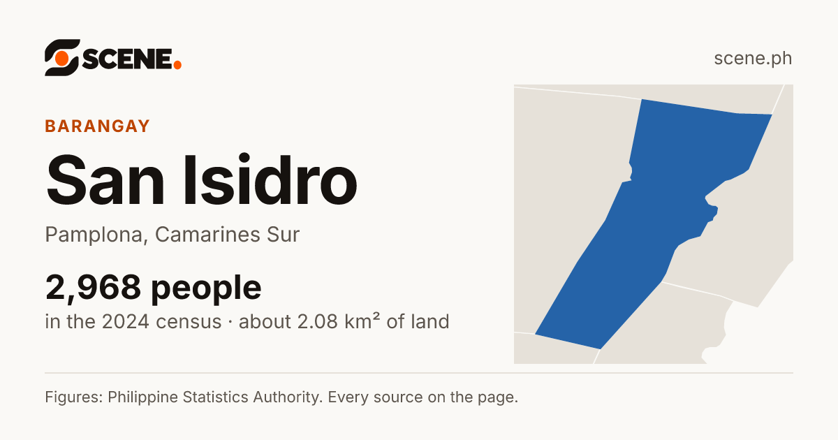 San Isidro, Pamplona, Camarines Sur, barangay: 2,968 people in the 2024 census