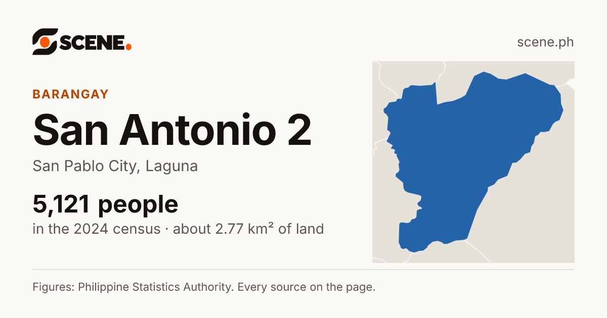 San Antonio 2, San Pablo City, barangay: 5,121 people in the 2024 census