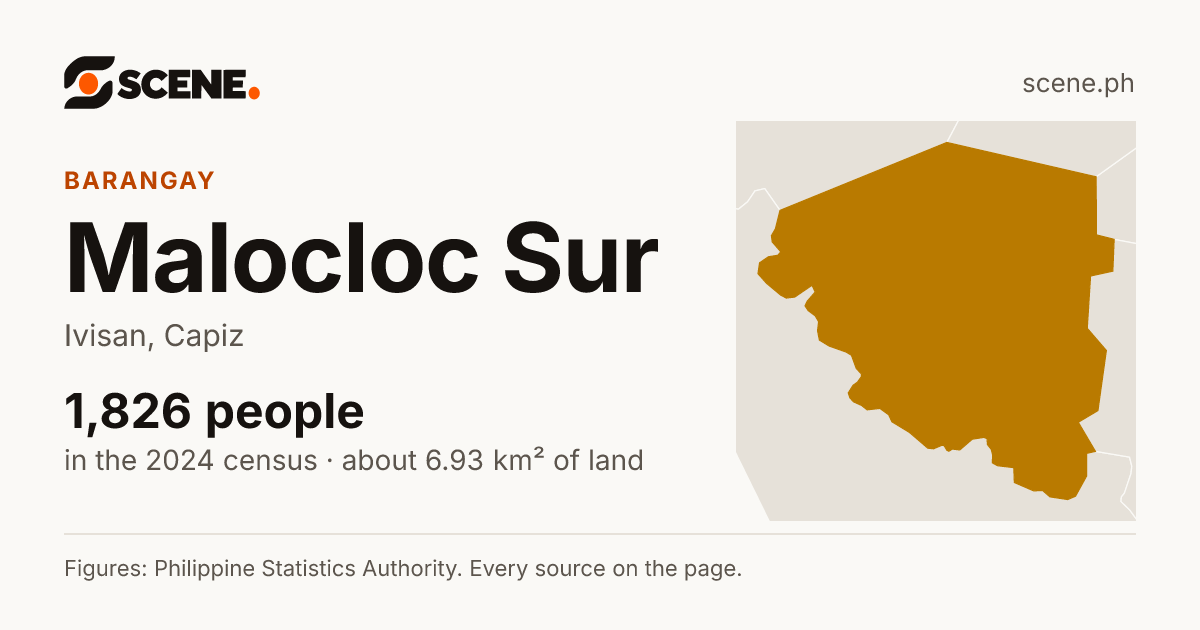 Malocloc Sur, Ivisan, barangay: 1,826 people in the 2024 census
