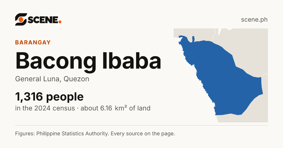 Bacong Ibaba, General Luna, barangay: 1,316 people in the 2024 census