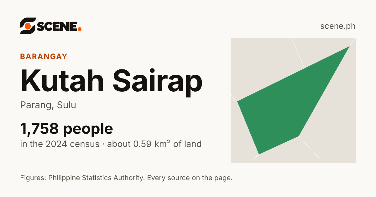 Kutah Sairap, Parang, barangay: 1,758 people in the 2024 census