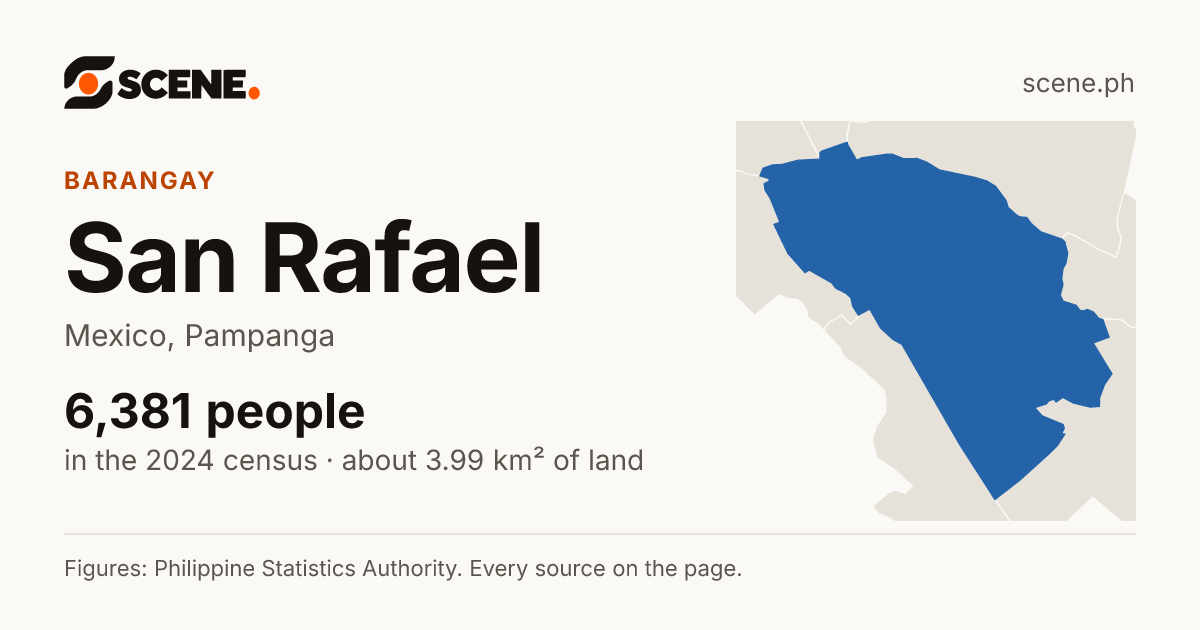 San Rafael, Mexico, barangay: 6,381 people in the 2024 census