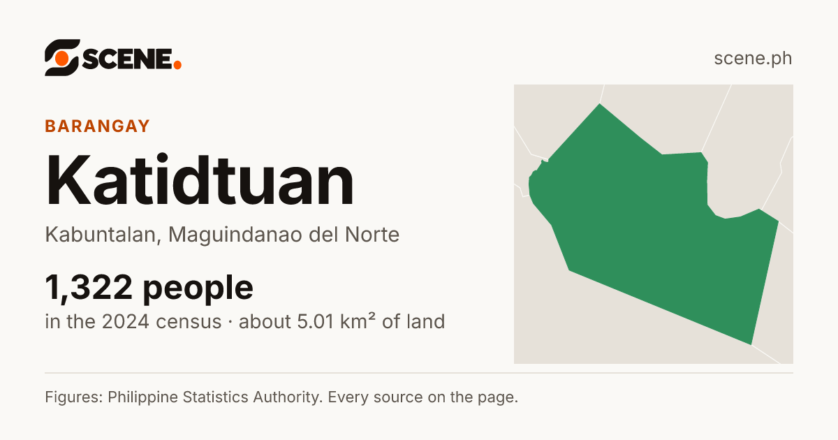 Katidtuan, Kabuntalan, barangay: 1,322 people in the 2024 census