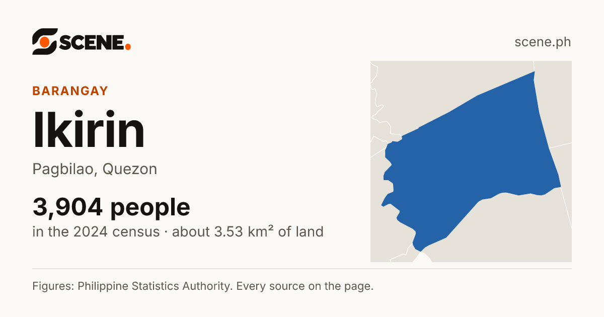 Ikirin, Pagbilao, barangay: 3,904 people in the 2024 census