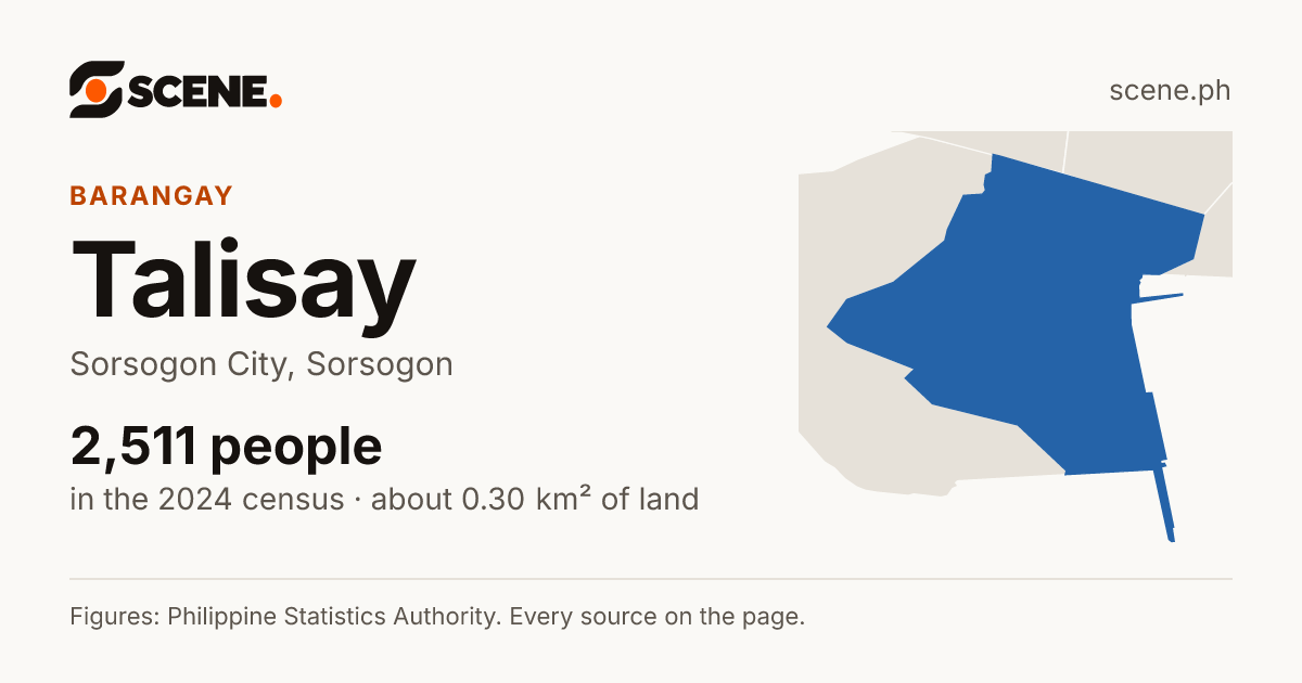Talisay, Sorsogon City, barangay: 2,511 people in the 2024 census