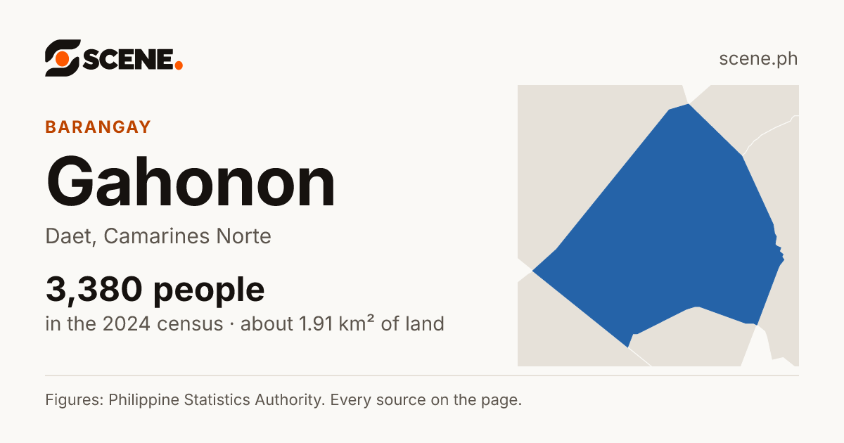 Gahonon, Daet, barangay: 3,380 people in the 2024 census