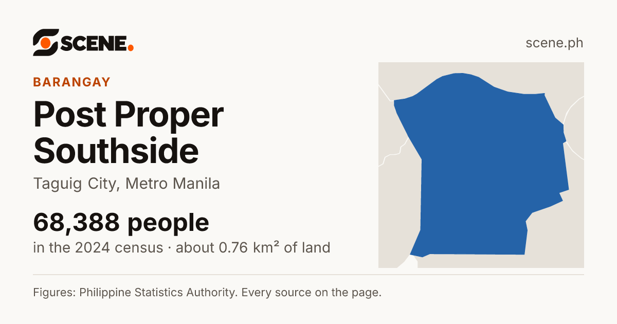 Post Proper Southside, Taguig City, barangay: 68,388 people in the 2024 census