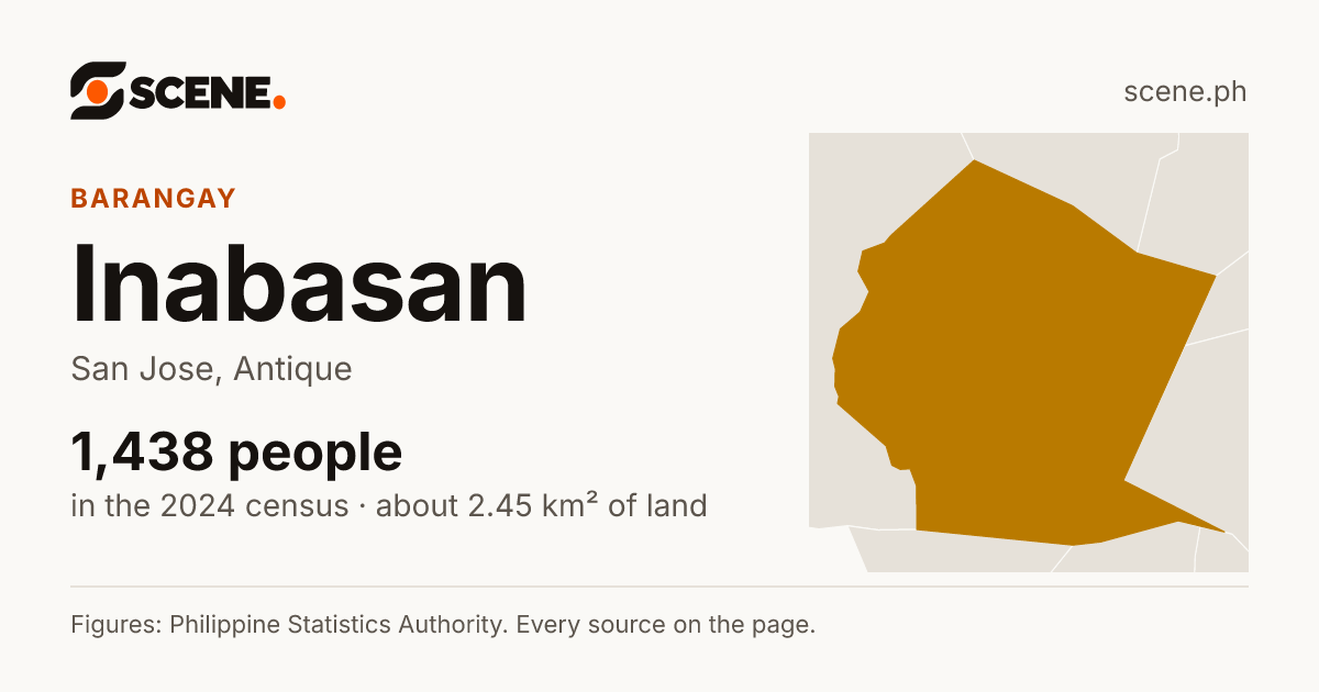 Inabasan, San Jose, barangay: 1,438 people in the 2024 census
