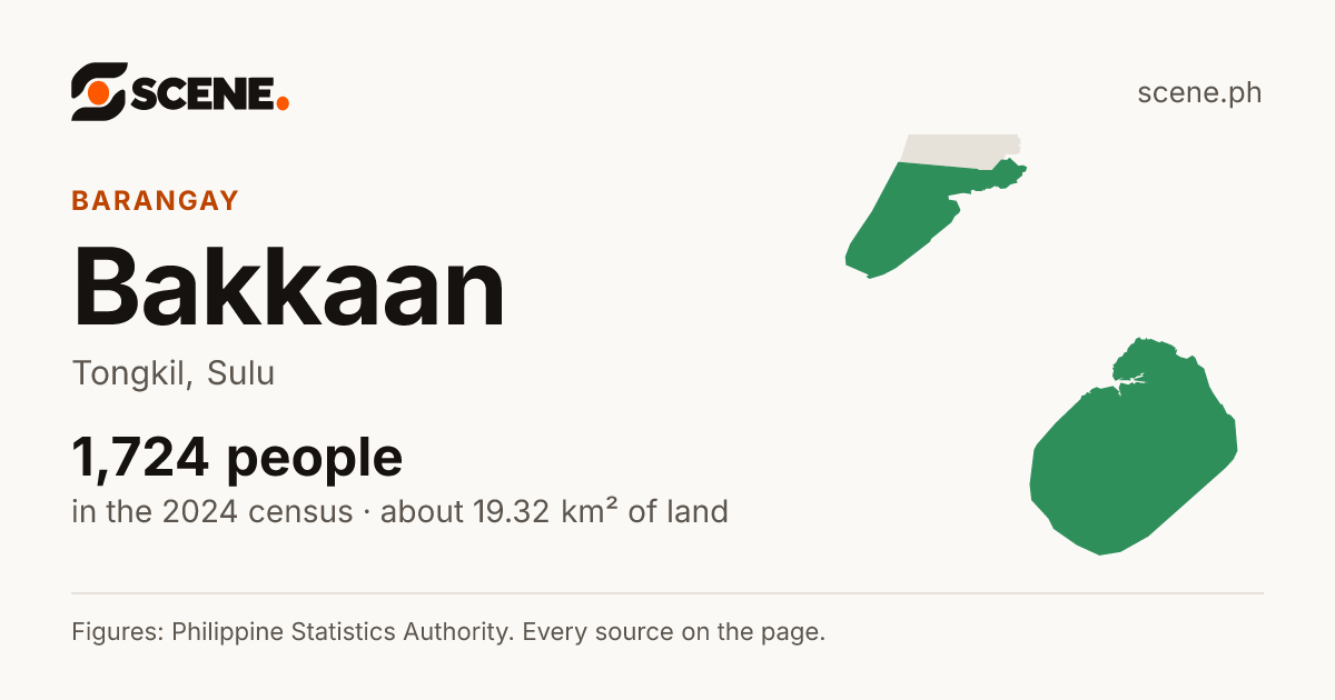 Bakkaan, Tongkil, barangay: 1,724 people in the 2024 census