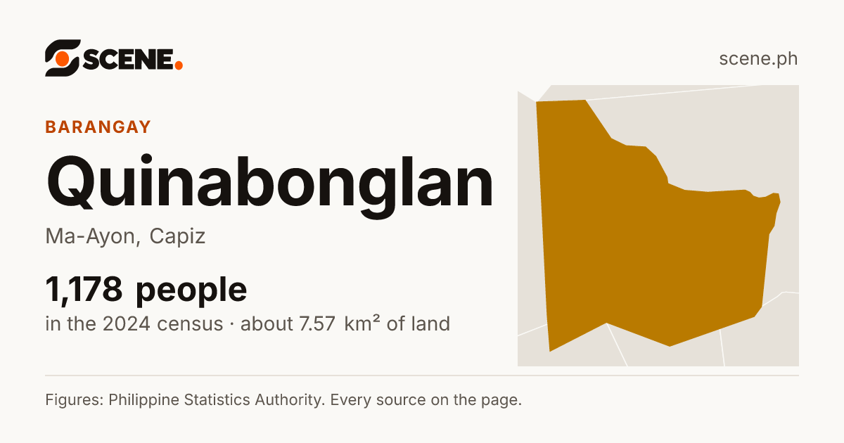 Quinabonglan, Ma-Ayon, barangay: 1,178 people in the 2024 census