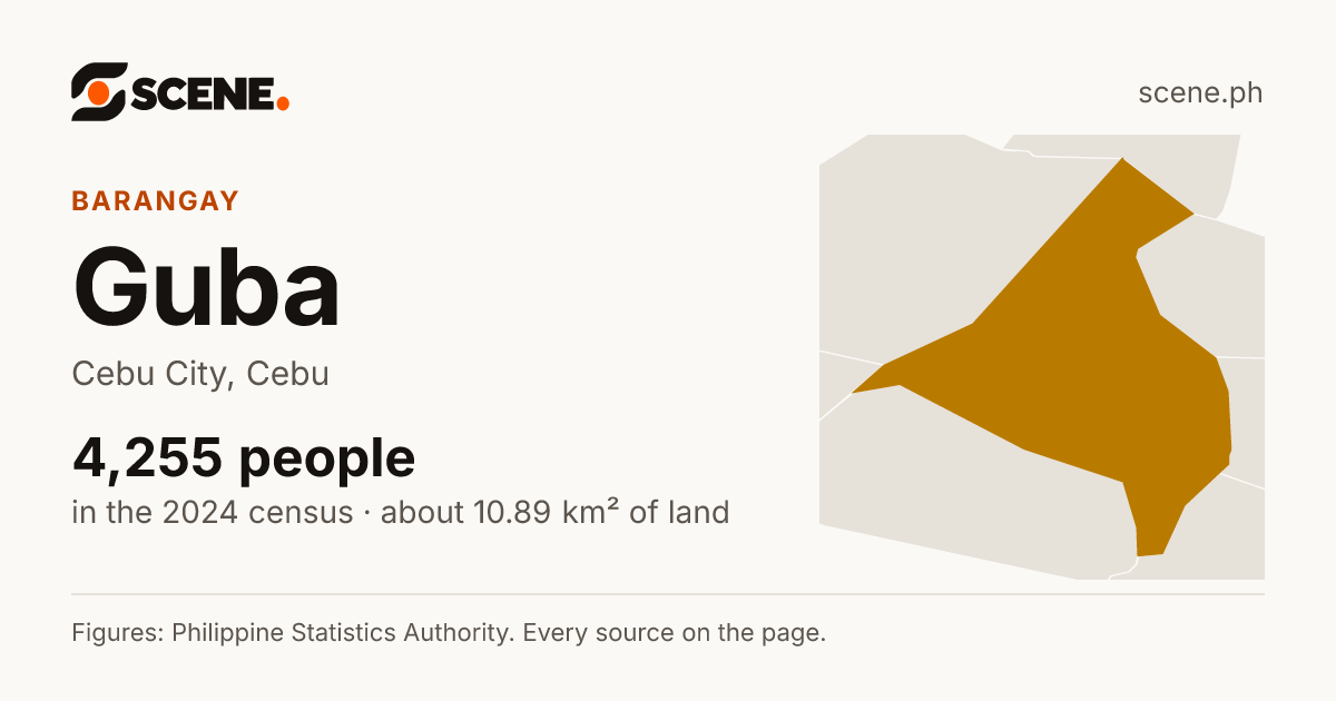 Guba, Cebu City, barangay: 4,255 people in the 2024 census