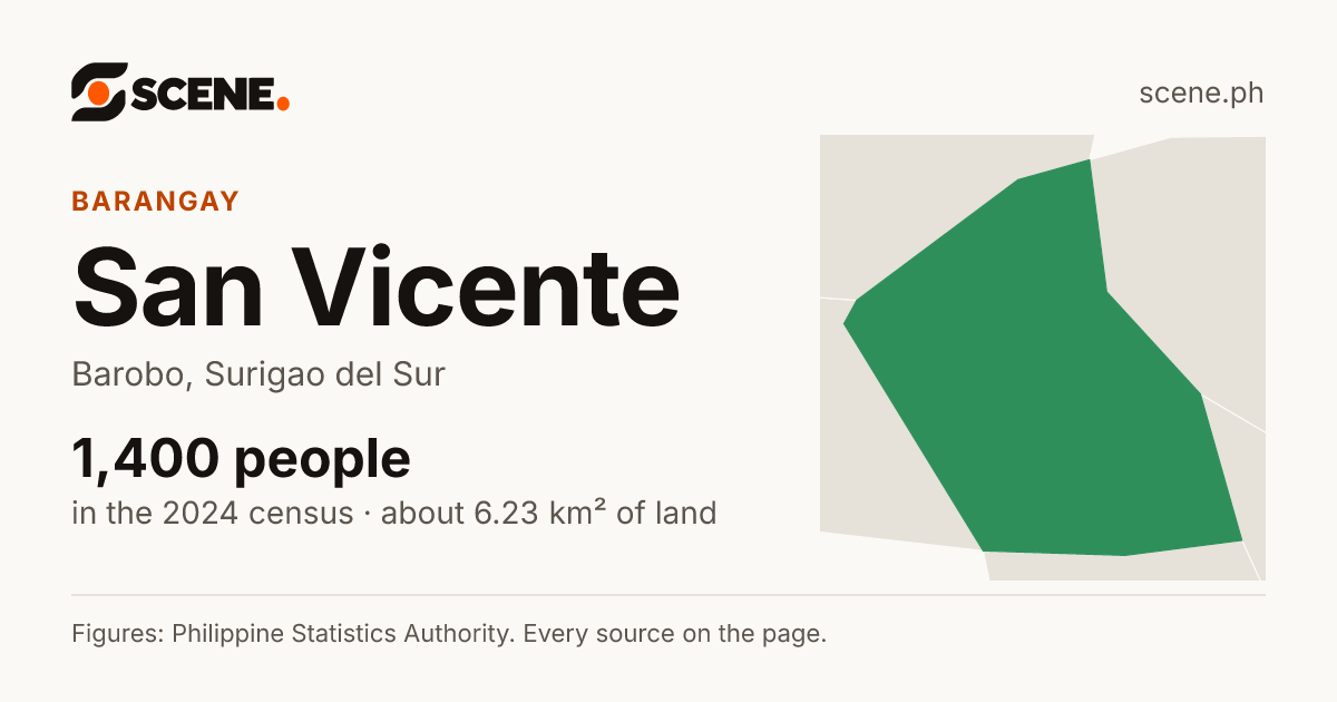 San Vicente, Barobo, barangay: 1,400 people in the 2024 census