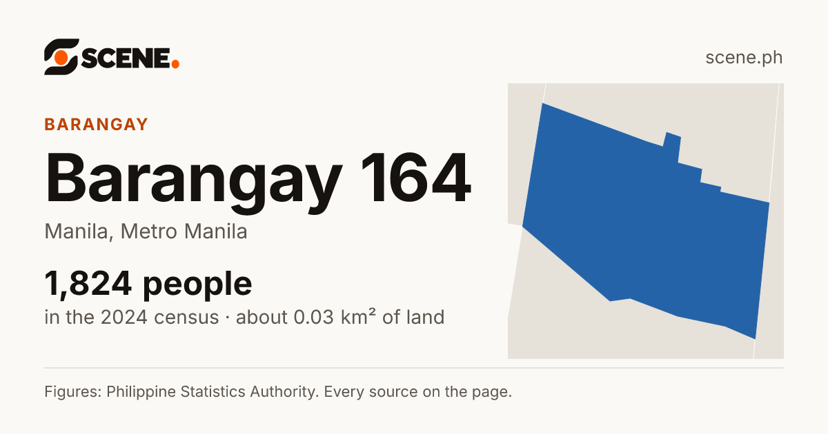 Barangay 164, Manila, barangay: 1,824 people in the 2024 census