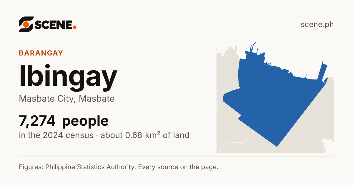 Ibingay, Masbate City, barangay: 7,274 people in the 2024 census