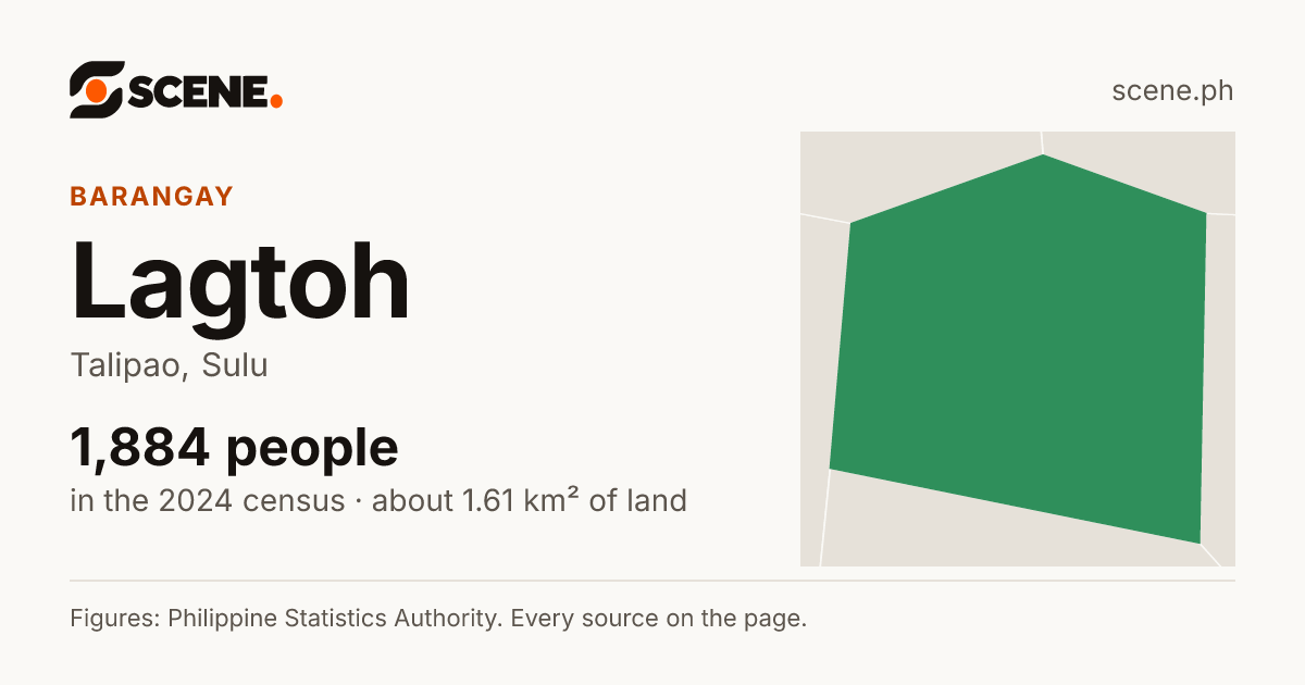 Lagtoh, Talipao, barangay: 1,884 people in the 2024 census